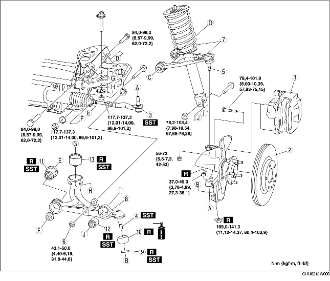 Dépose et repose des rotules de direction